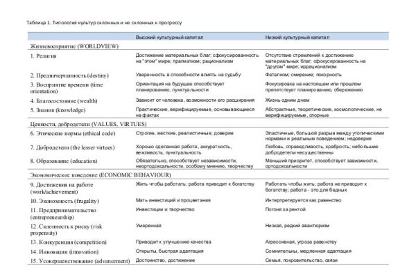 Кракен плейс